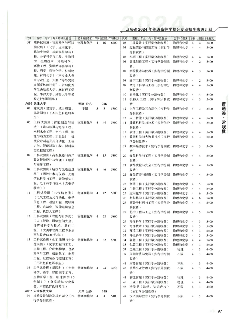 2024山东招生计划大绿本129_必看高考志愿填报指南课程（价值5999）_高考志愿填报_22-山东_独家资料包山东高考17-23年数据_独家资料包山东--2024年志愿填报资料包（最新）