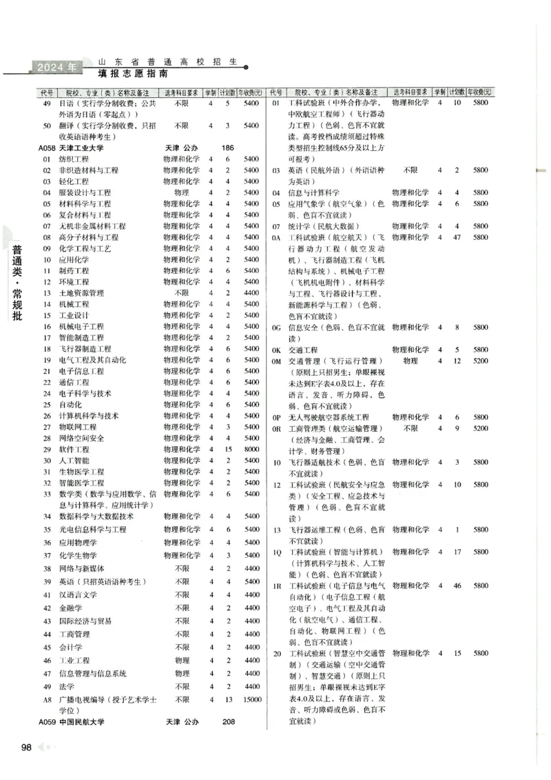 2024山东招生计划大绿本129_必看高考志愿填报指南课程（价值5999）_高考志愿填报_22-山东_独家资料包山东高考17-23年数据_独家资料包山东--2024年志愿填报资料包（最新）