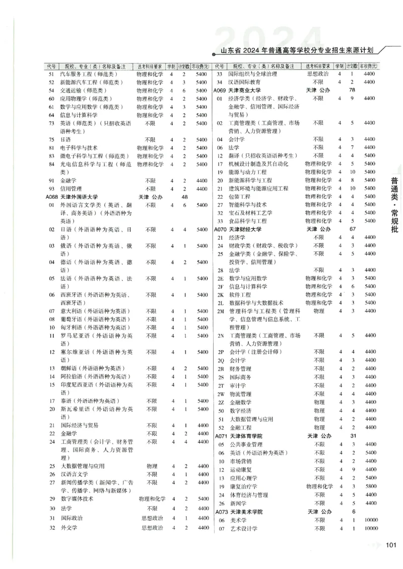 2024山东招生计划大绿本129_必看高考志愿填报指南课程（价值5999）_高考志愿填报_22-山东_独家资料包山东高考17-23年数据_独家资料包山东--2024年志愿填报资料包（最新）