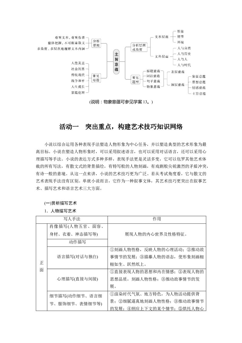 板块二　学案14　赏析艺术技巧，分析主旨意蕴&mdash;&mdash;精准判断，多方思考_01高考语文_5.22025年新高考资料_2025新高考一轮复习语文_2025语文大一轮复习讲义学生用书Word版文档