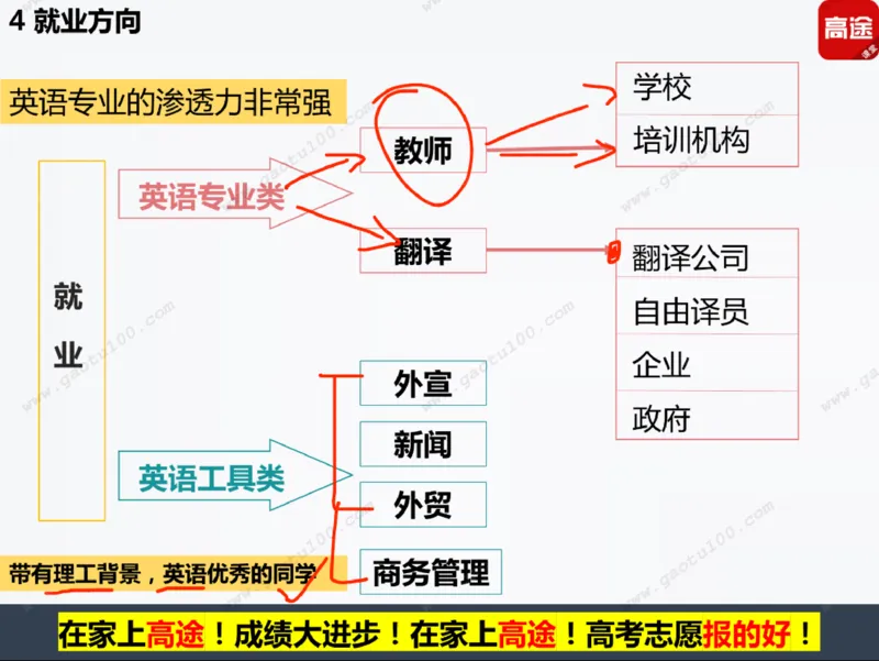 第5讲财经专业年年热，有金有砖要分清！_必看高考志愿填报指南课程（价值5999）_张雪峰高考志愿填报合集_高考志愿填报指导课程_01-高维森5天学会高考志愿填报