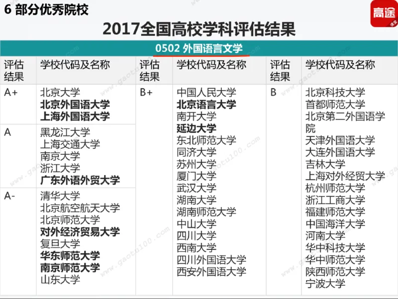 第5讲财经专业年年热，有金有砖要分清！_必看高考志愿填报指南课程（价值5999）_张雪峰高考志愿填报合集_高考志愿填报指导课程_01-高维森5天学会高考志愿填报