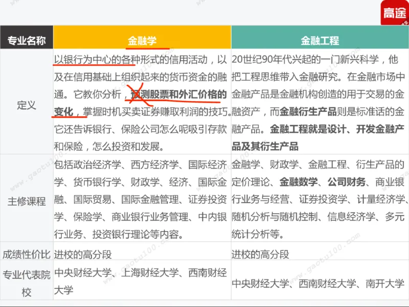 第5讲财经专业年年热，有金有砖要分清！_必看高考志愿填报指南课程（价值5999）_张雪峰高考志愿填报合集_高考志愿填报指导课程_01-高维森5天学会高考志愿填报