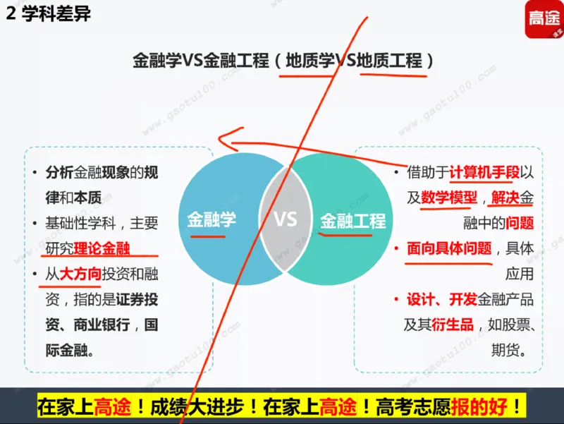 第5讲财经专业年年热，有金有砖要分清！_必看高考志愿填报指南课程（价值5999）_张雪峰高考志愿填报合集_高考志愿填报指导课程_01-高维森5天学会高考志愿填报