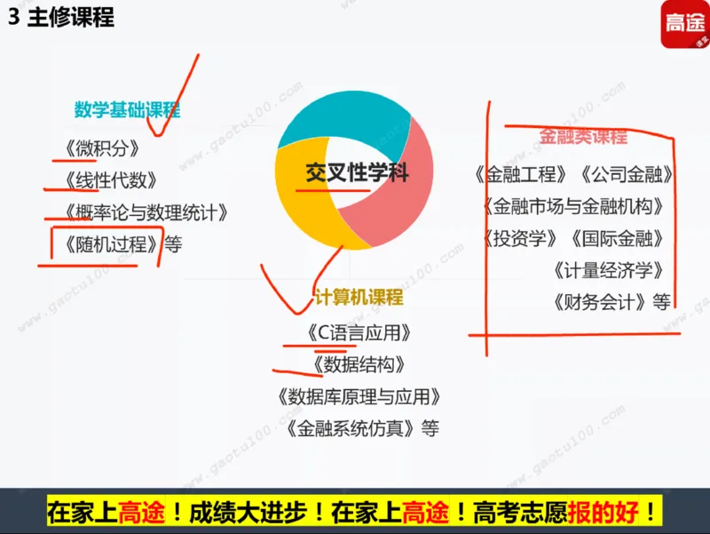 第5讲财经专业年年热，有金有砖要分清！_必看高考志愿填报指南课程（价值5999）_张雪峰高考志愿填报合集_高考志愿填报指导课程_01-高维森5天学会高考志愿填报