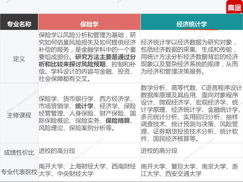 第5讲财经专业年年热，有金有砖要分清！_必看高考志愿填报指南课程（价值5999）_张雪峰高考志愿填报合集_高考志愿填报指导课程_01-高维森5天学会高考志愿填报