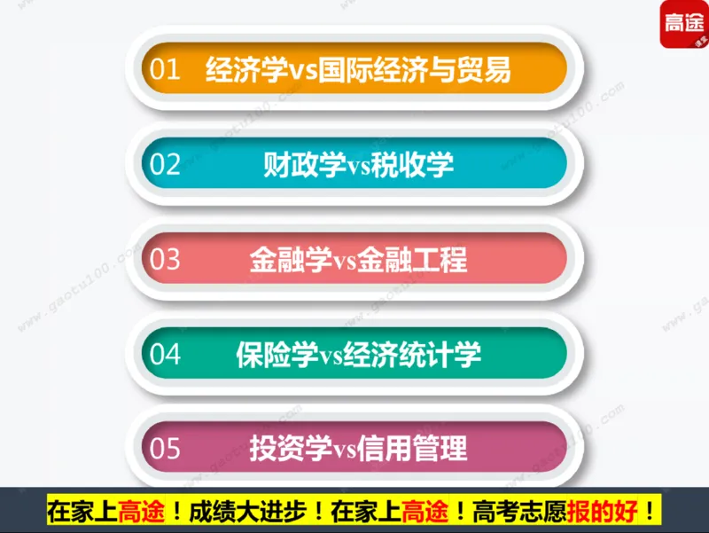 第5讲财经专业年年热，有金有砖要分清！_必看高考志愿填报指南课程（价值5999）_张雪峰高考志愿填报合集_高考志愿填报指导课程_01-高维森5天学会高考志愿填报