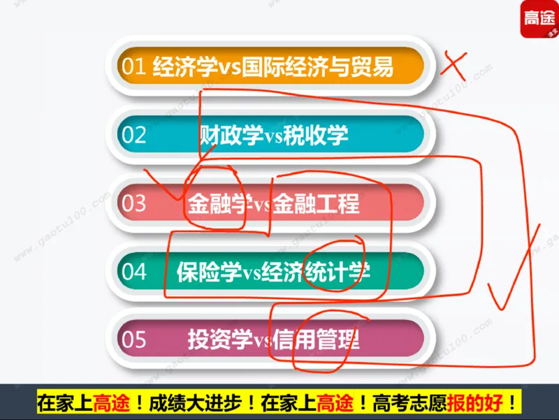 第5讲财经专业年年热，有金有砖要分清！_必看高考志愿填报指南课程（价值5999）_张雪峰高考志愿填报合集_高考志愿填报指导课程_01-高维森5天学会高考志愿填报