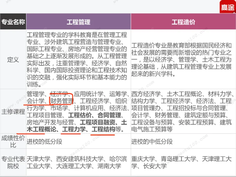 第5讲财经专业年年热，有金有砖要分清！_必看高考志愿填报指南课程（价值5999）_张雪峰高考志愿填报合集_高考志愿填报指导课程_01-高维森5天学会高考志愿填报