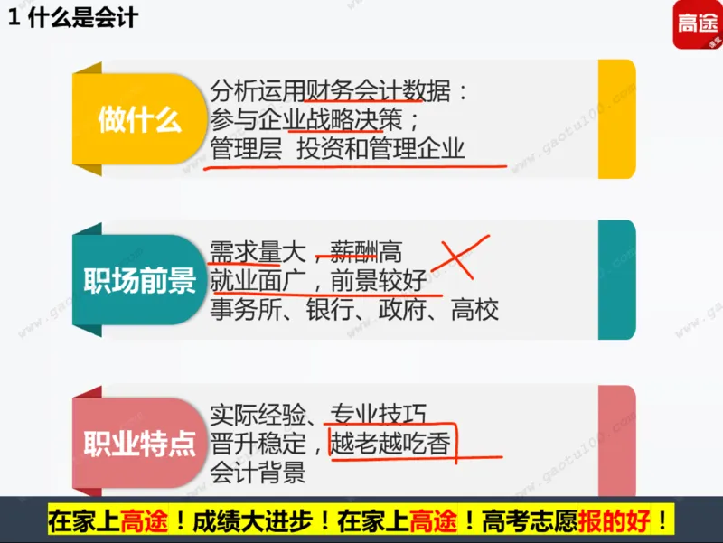 第5讲财经专业年年热，有金有砖要分清！_必看高考志愿填报指南课程（价值5999）_张雪峰高考志愿填报合集_高考志愿填报指导课程_01-高维森5天学会高考志愿填报
