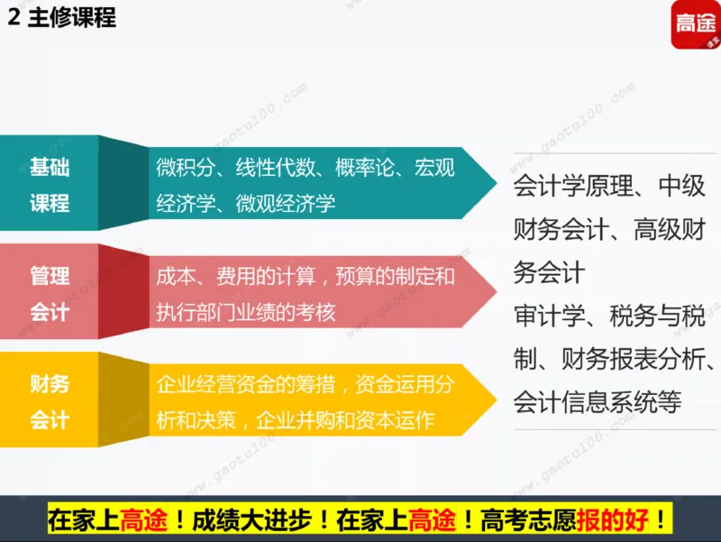 第5讲财经专业年年热，有金有砖要分清！_必看高考志愿填报指南课程（价值5999）_张雪峰高考志愿填报合集_高考志愿填报指导课程_01-高维森5天学会高考志愿填报