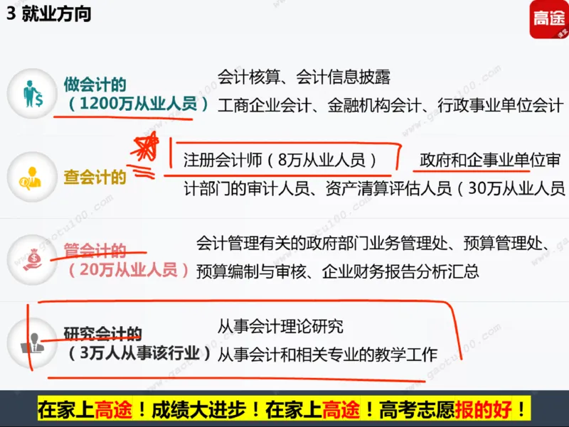 第5讲财经专业年年热，有金有砖要分清！_必看高考志愿填报指南课程（价值5999）_张雪峰高考志愿填报合集_高考志愿填报指导课程_01-高维森5天学会高考志愿填报