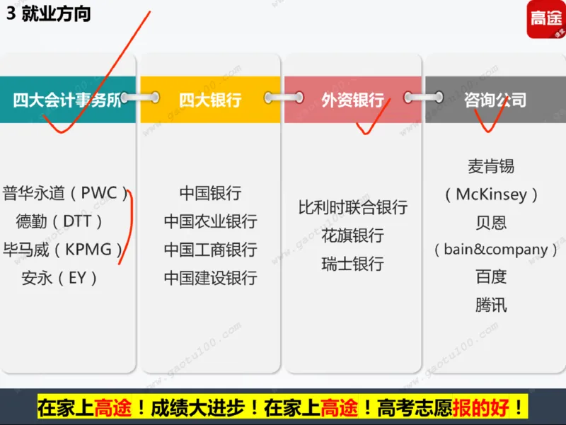 第5讲财经专业年年热，有金有砖要分清！_必看高考志愿填报指南课程（价值5999）_张雪峰高考志愿填报合集_高考志愿填报指导课程_01-高维森5天学会高考志愿填报