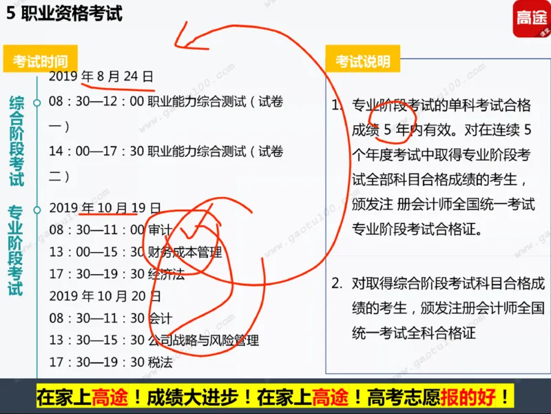 第5讲财经专业年年热，有金有砖要分清！_必看高考志愿填报指南课程（价值5999）_张雪峰高考志愿填报合集_高考志愿填报指导课程_01-高维森5天学会高考志愿填报