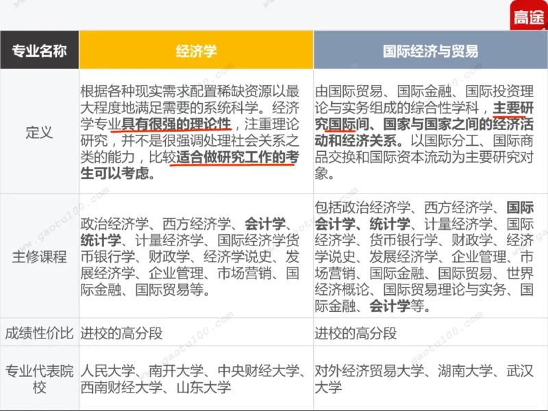 第5讲财经专业年年热，有金有砖要分清！_必看高考志愿填报指南课程（价值5999）_张雪峰高考志愿填报合集_高考志愿填报指导课程_01-高维森5天学会高考志愿填报