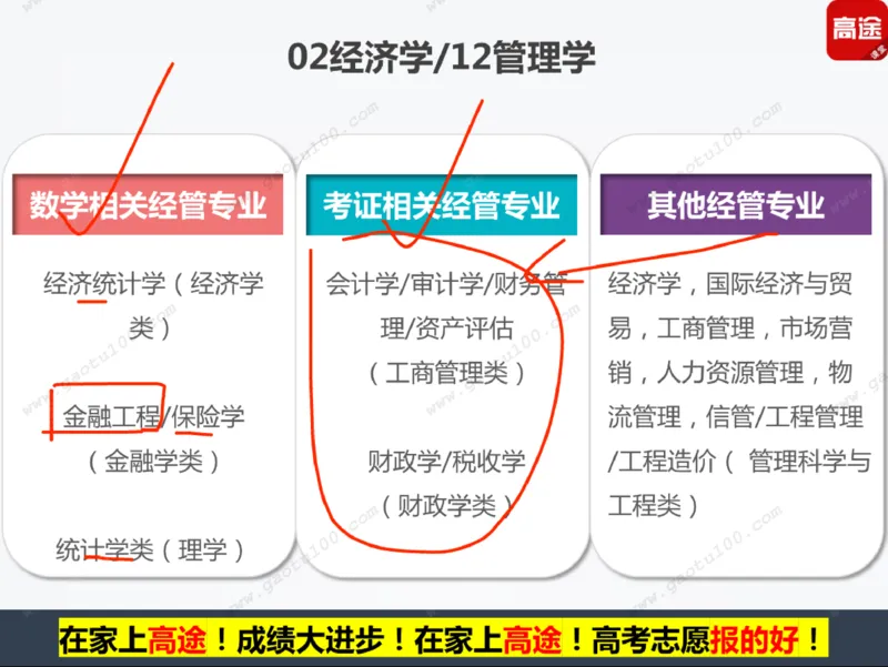第5讲财经专业年年热，有金有砖要分清！_必看高考志愿填报指南课程（价值5999）_张雪峰高考志愿填报合集_高考志愿填报指导课程_01-高维森5天学会高考志愿填报