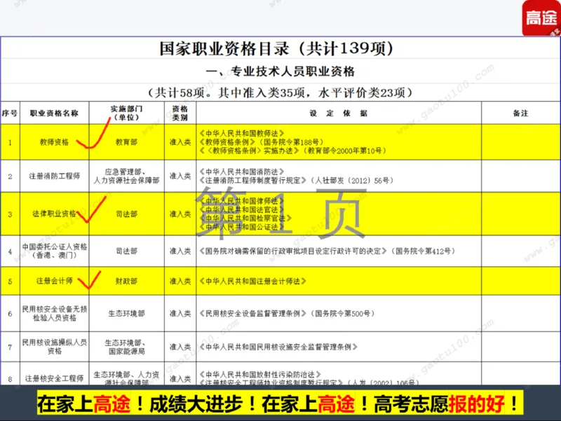 第5讲财经专业年年热，有金有砖要分清！_必看高考志愿填报指南课程（价值5999）_张雪峰高考志愿填报合集_高考志愿填报指导课程_01-高维森5天学会高考志愿填报