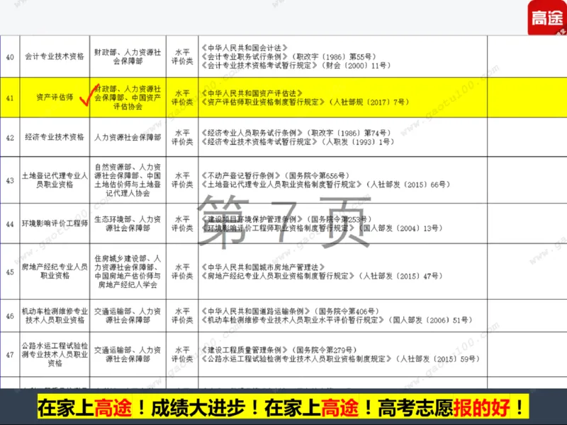 第5讲财经专业年年热，有金有砖要分清！_必看高考志愿填报指南课程（价值5999）_张雪峰高考志愿填报合集_高考志愿填报指导课程_01-高维森5天学会高考志愿填报