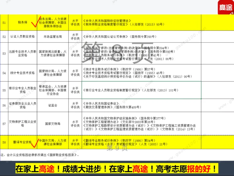 第5讲财经专业年年热，有金有砖要分清！_必看高考志愿填报指南课程（价值5999）_张雪峰高考志愿填报合集_高考志愿填报指导课程_01-高维森5天学会高考志愿填报