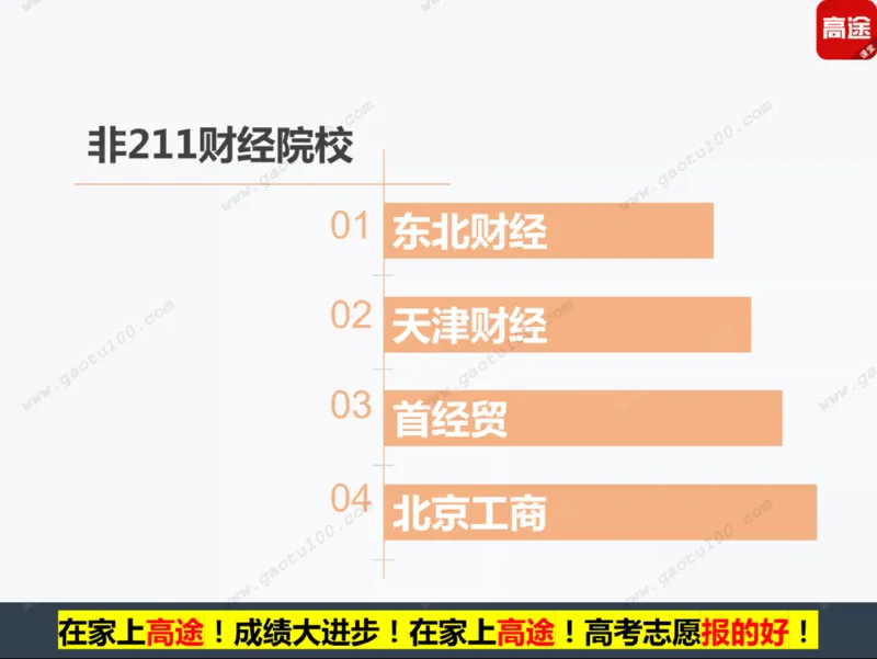 第5讲财经专业年年热，有金有砖要分清！_必看高考志愿填报指南课程（价值5999）_张雪峰高考志愿填报合集_高考志愿填报指导课程_01-高维森5天学会高考志愿填报