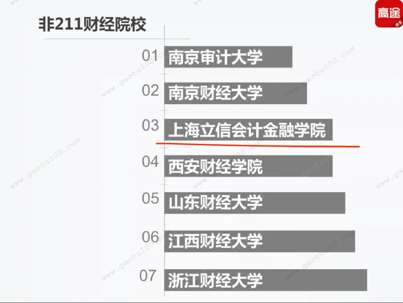 第5讲财经专业年年热，有金有砖要分清！_必看高考志愿填报指南课程（价值5999）_张雪峰高考志愿填报合集_高考志愿填报指导课程_01-高维森5天学会高考志愿填报