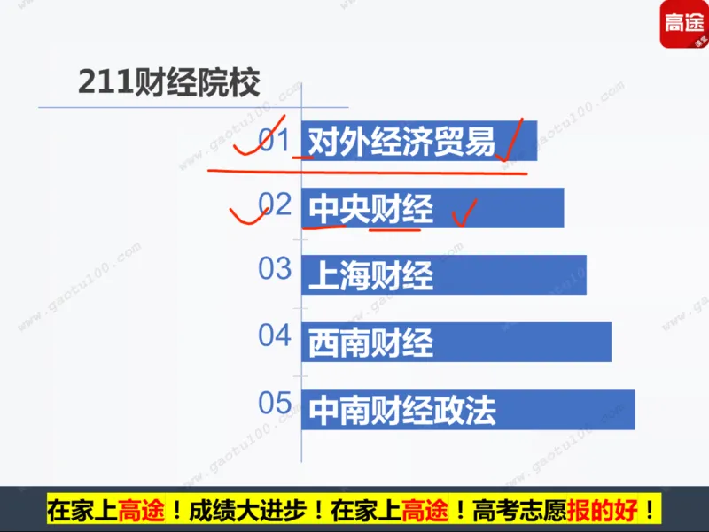 第5讲财经专业年年热，有金有砖要分清！_必看高考志愿填报指南课程（价值5999）_张雪峰高考志愿填报合集_高考志愿填报指导课程_01-高维森5天学会高考志愿填报