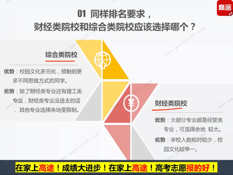 第5讲财经专业年年热，有金有砖要分清！_必看高考志愿填报指南课程（价值5999）_张雪峰高考志愿填报合集_高考志愿填报指导课程_01-高维森5天学会高考志愿填报
