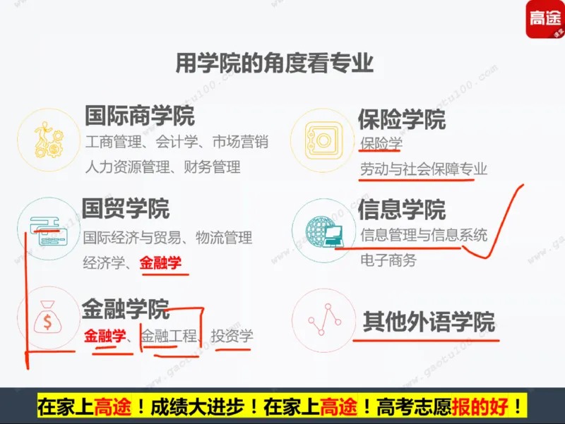 第5讲财经专业年年热，有金有砖要分清！_必看高考志愿填报指南课程（价值5999）_张雪峰高考志愿填报合集_高考志愿填报指导课程_01-高维森5天学会高考志愿填报