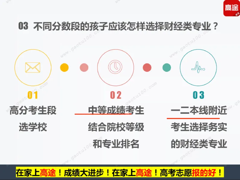 第5讲财经专业年年热，有金有砖要分清！_必看高考志愿填报指南课程（价值5999）_张雪峰高考志愿填报合集_高考志愿填报指导课程_01-高维森5天学会高考志愿填报