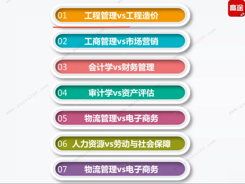 第5讲财经专业年年热，有金有砖要分清！_必看高考志愿填报指南课程（价值5999）_张雪峰高考志愿填报合集_高考志愿填报指导课程_01-高维森5天学会高考志愿填报