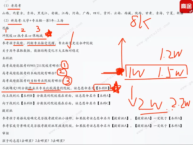 第5讲财经专业年年热，有金有砖要分清！_必看高考志愿填报指南课程（价值5999）_张雪峰高考志愿填报合集_高考志愿填报指导课程_01-高维森5天学会高考志愿填报
