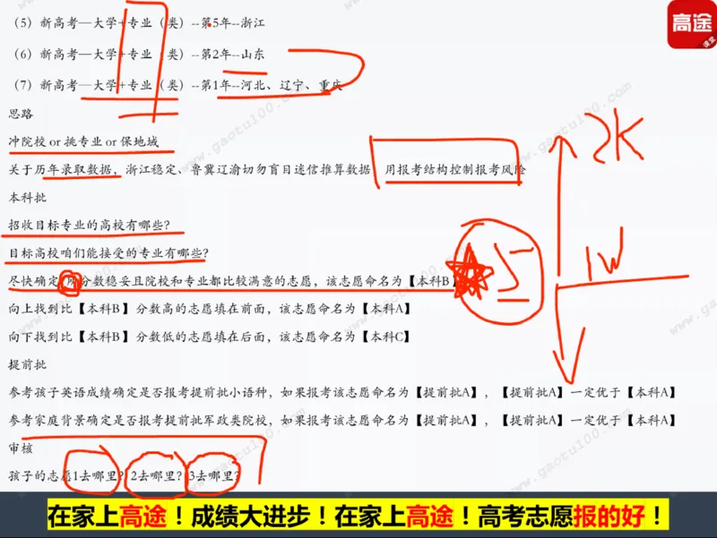 第5讲财经专业年年热，有金有砖要分清！_必看高考志愿填报指南课程（价值5999）_张雪峰高考志愿填报合集_高考志愿填报指导课程_01-高维森5天学会高考志愿填报