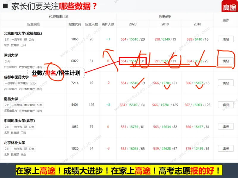 第5讲财经专业年年热，有金有砖要分清！_必看高考志愿填报指南课程（价值5999）_张雪峰高考志愿填报合集_高考志愿填报指导课程_01-高维森5天学会高考志愿填报