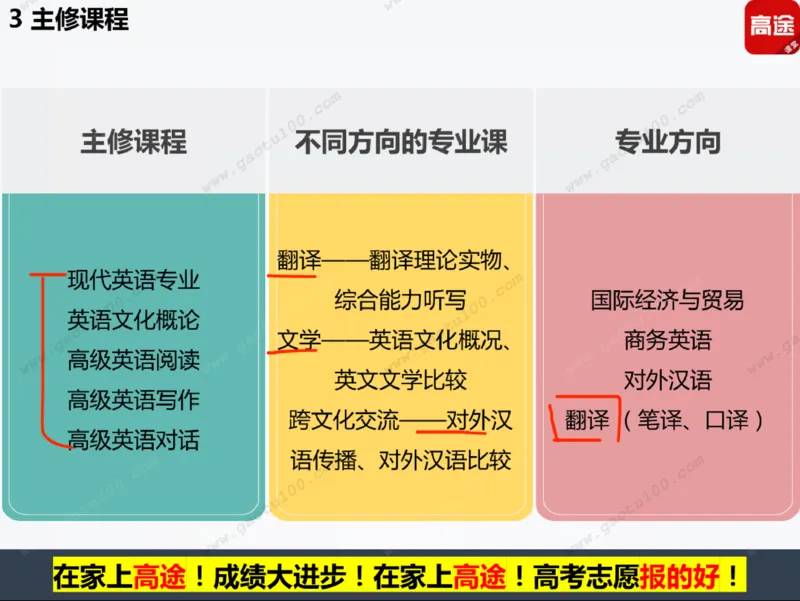 第5讲财经专业年年热，有金有砖要分清！_必看高考志愿填报指南课程（价值5999）_张雪峰高考志愿填报合集_高考志愿填报指导课程_01-高维森5天学会高考志愿填报