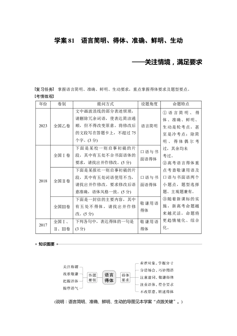 板块八　学案81　语言简明、得体、准确、鲜明、生动&mdash;&mdash;关注情境，满足要求_01高考语文_5.22025年新高考资料_2025新高考一轮复习语文_2025语文大一轮复习讲义学生用书Word版文档