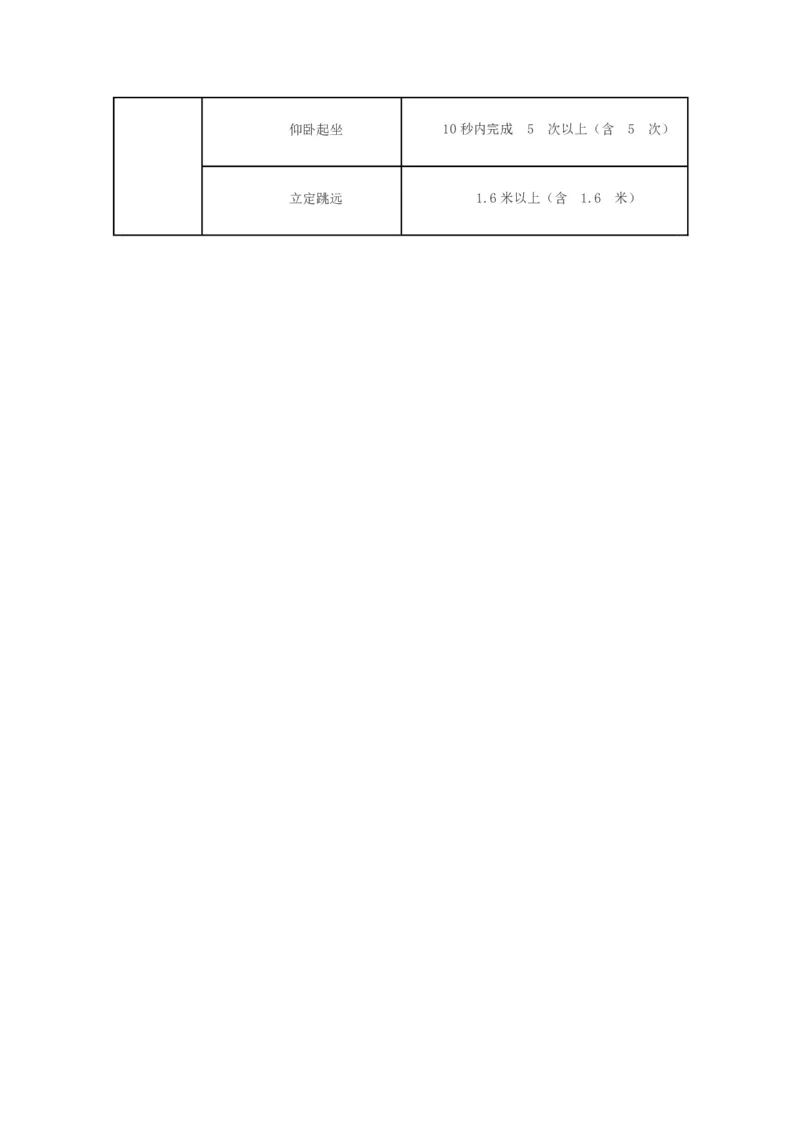 警校体检、体测标准_必看高考志愿填报指南课程（价值5999）_张雪峰高考志愿填报合集_6&mdash;电子书与电子资料