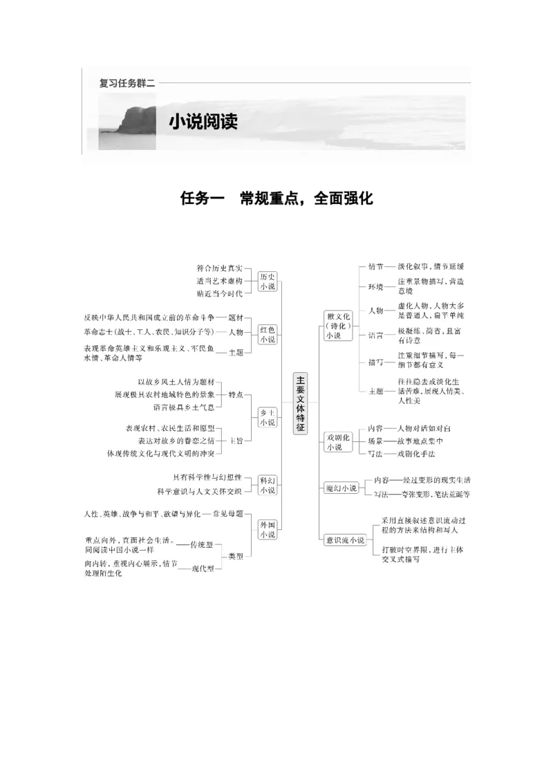 复习任务群二任务一学案6　一文多练，解答传统题目_01高考语文_52025年新高考资料_二轮复习_2025年大二轮复习_2025语文步步高二轮专题复习教师用书Word版文档