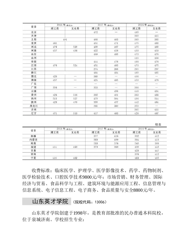 高考志愿填报手册(2019年版)_必看高考志愿填报指南课程（价值5999）_张雪峰高考志愿填报合集_张雪峰高考志愿填报必读，让孩子的每一分都不浪费!(1)_高考志愿填报购买资料