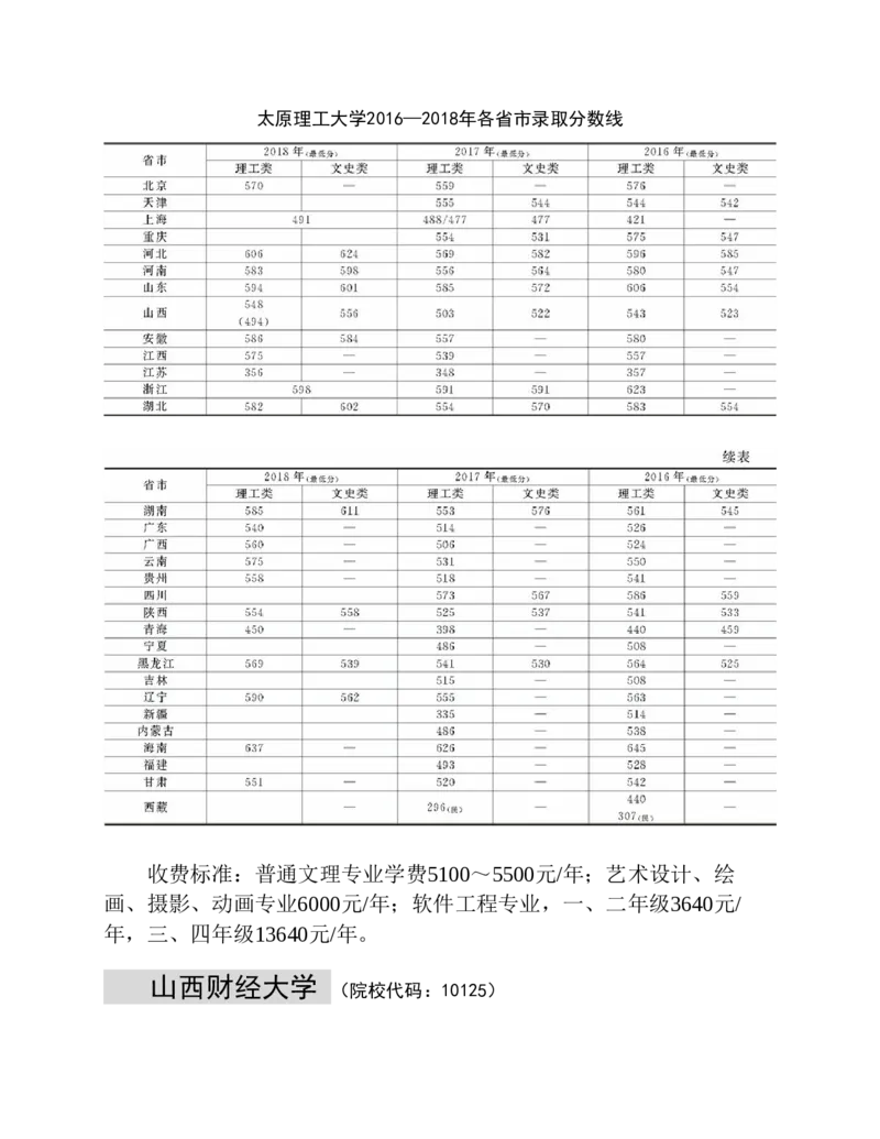 高考志愿填报手册(2019年版)_必看高考志愿填报指南课程（价值5999）_张雪峰高考志愿填报合集_张雪峰高考志愿填报必读，让孩子的每一分都不浪费!(1)_高考志愿填报购买资料