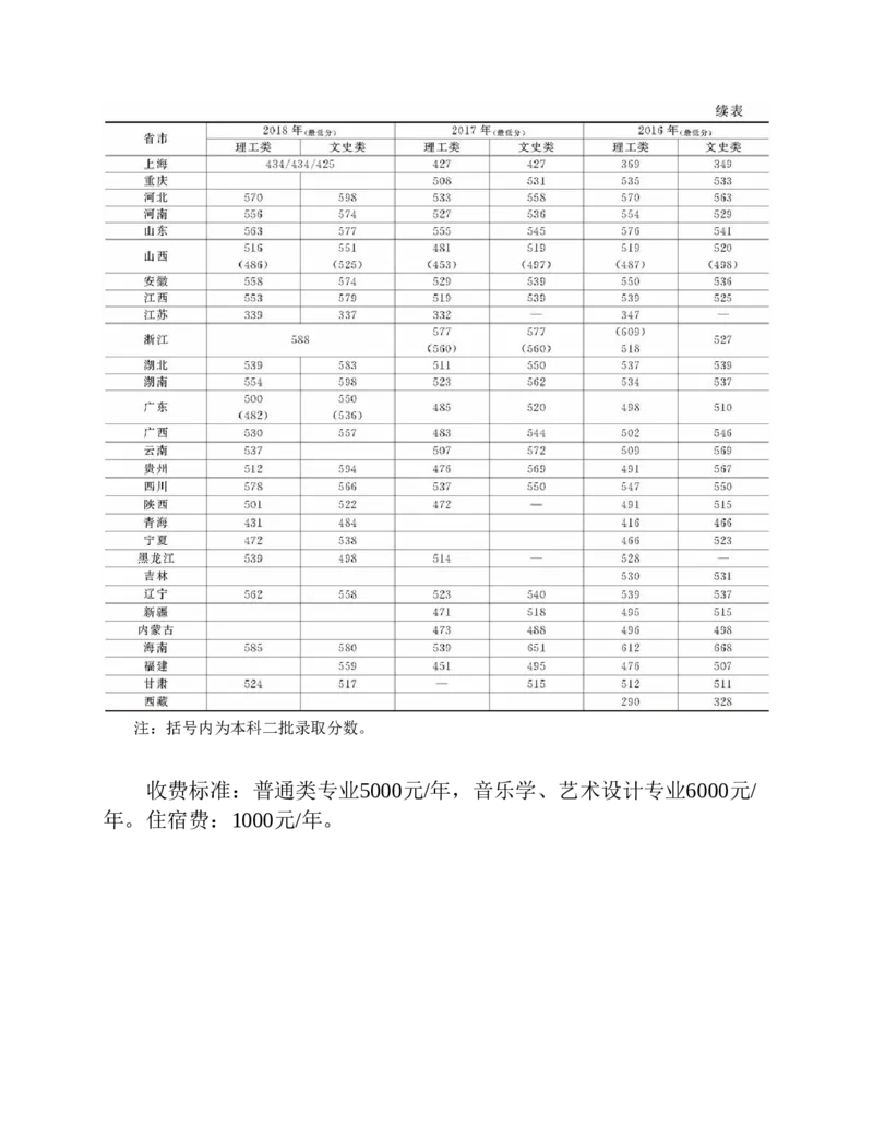 高考志愿填报手册(2019年版)_必看高考志愿填报指南课程（价值5999）_张雪峰高考志愿填报合集_张雪峰高考志愿填报必读，让孩子的每一分都不浪费!(1)_高考志愿填报购买资料