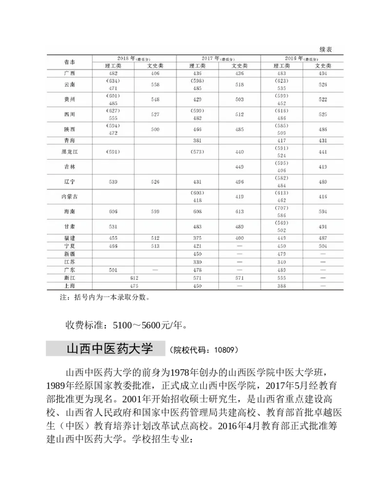 高考志愿填报手册(2019年版)_必看高考志愿填报指南课程（价值5999）_张雪峰高考志愿填报合集_张雪峰高考志愿填报必读，让孩子的每一分都不浪费!(1)_高考志愿填报购买资料
