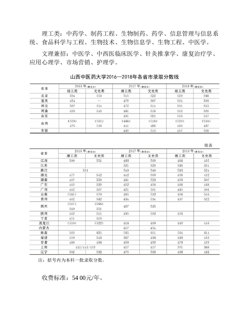 高考志愿填报手册(2019年版)_必看高考志愿填报指南课程（价值5999）_张雪峰高考志愿填报合集_张雪峰高考志愿填报必读，让孩子的每一分都不浪费!(1)_高考志愿填报购买资料