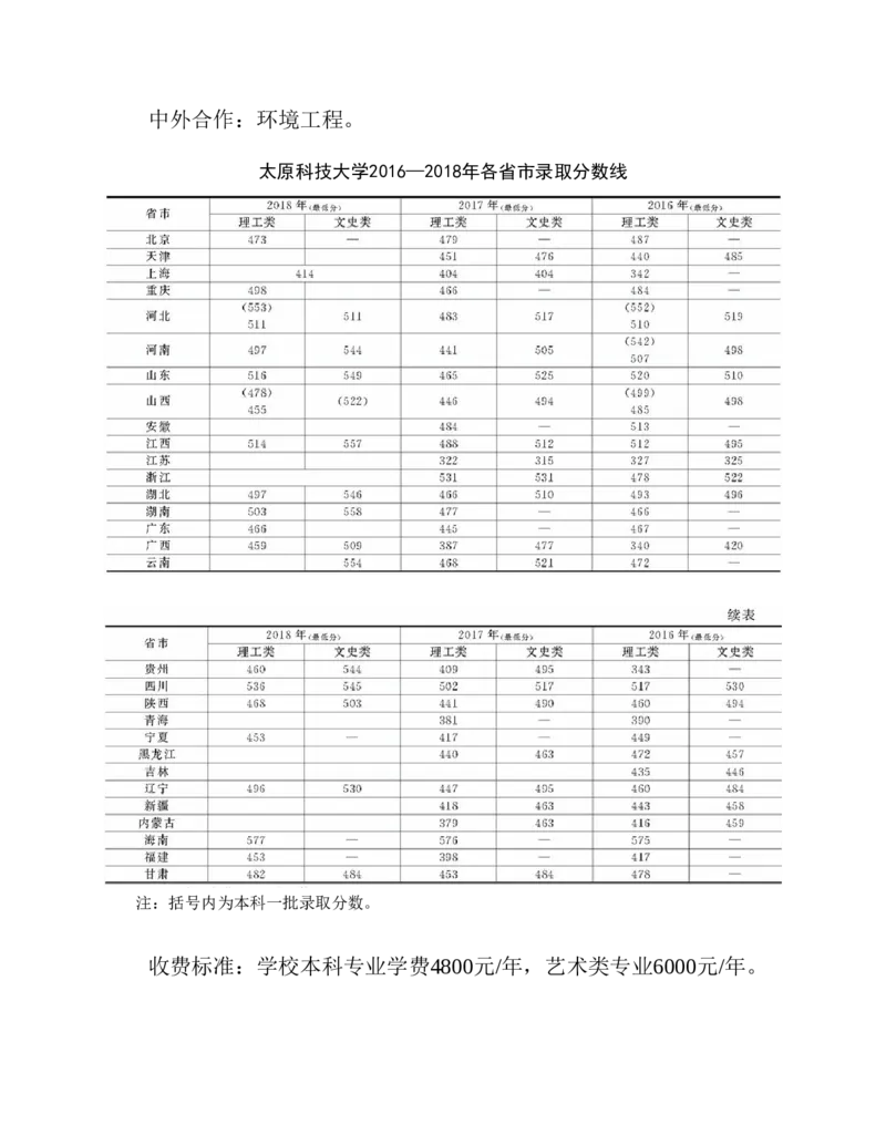 高考志愿填报手册(2019年版)_必看高考志愿填报指南课程（价值5999）_张雪峰高考志愿填报合集_张雪峰高考志愿填报必读，让孩子的每一分都不浪费!(1)_高考志愿填报购买资料
