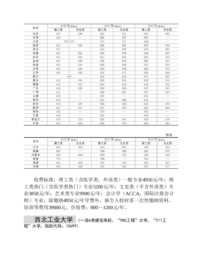 高考志愿填报手册(2019年版)_必看高考志愿填报指南课程（价值5999）_张雪峰高考志愿填报合集_张雪峰高考志愿填报必读，让孩子的每一分都不浪费!(1)_高考志愿填报购买资料