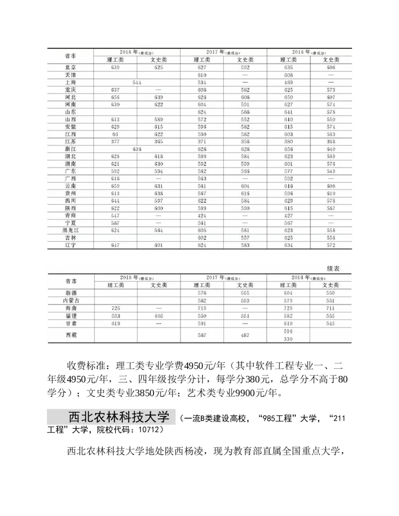 高考志愿填报手册(2019年版)_必看高考志愿填报指南课程（价值5999）_张雪峰高考志愿填报合集_张雪峰高考志愿填报必读，让孩子的每一分都不浪费!(1)_高考志愿填报购买资料