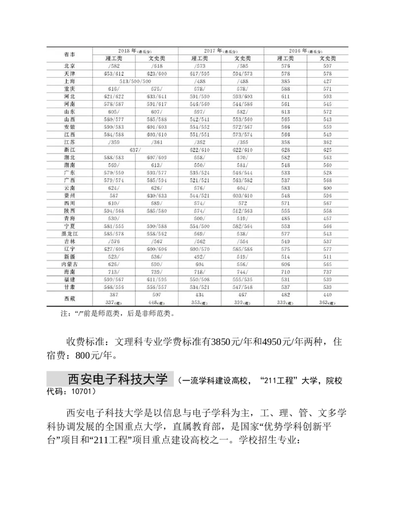 高考志愿填报手册(2019年版)_必看高考志愿填报指南课程（价值5999）_张雪峰高考志愿填报合集_张雪峰高考志愿填报必读，让孩子的每一分都不浪费!(1)_高考志愿填报购买资料