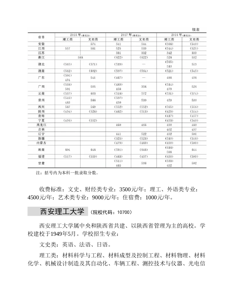 高考志愿填报手册(2019年版)_必看高考志愿填报指南课程（价值5999）_张雪峰高考志愿填报合集_张雪峰高考志愿填报必读，让孩子的每一分都不浪费!(1)_高考志愿填报购买资料
