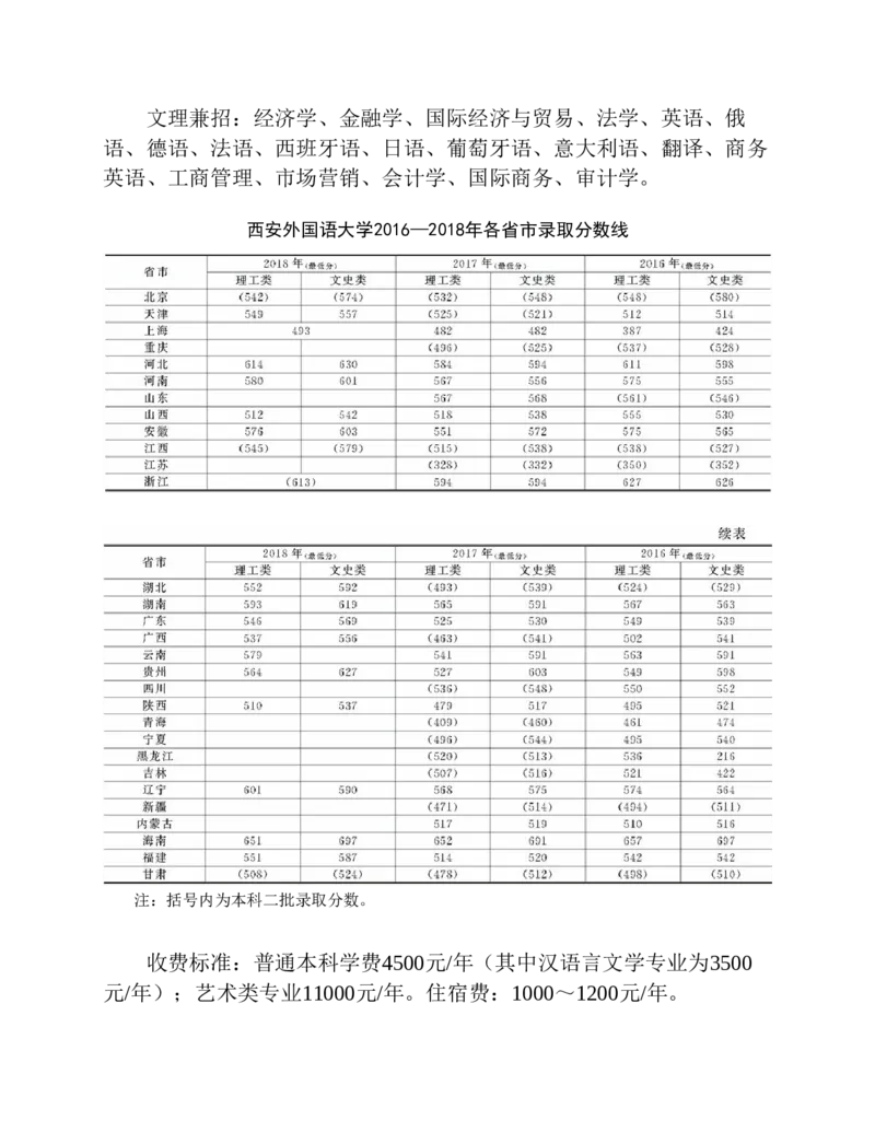 高考志愿填报手册(2019年版)_必看高考志愿填报指南课程（价值5999）_张雪峰高考志愿填报合集_张雪峰高考志愿填报必读，让孩子的每一分都不浪费!(1)_高考志愿填报购买资料