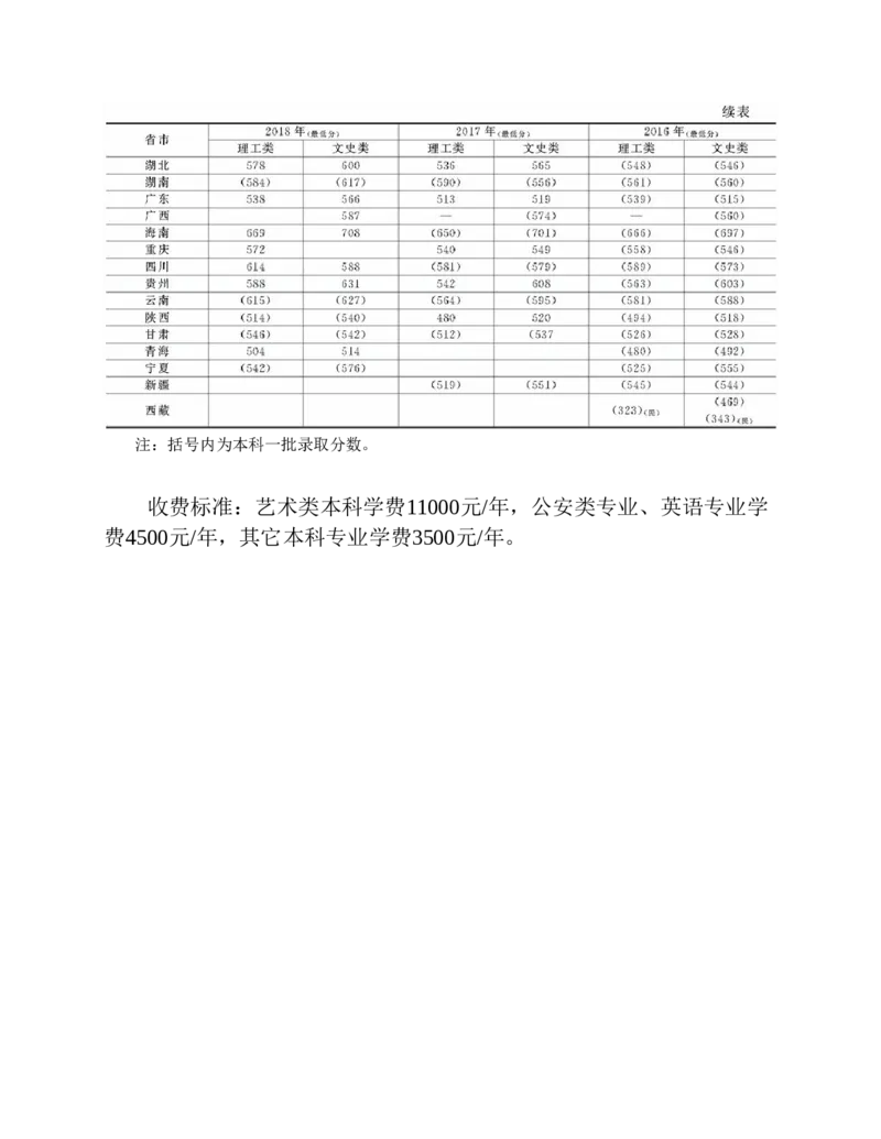 高考志愿填报手册(2019年版)_必看高考志愿填报指南课程（价值5999）_张雪峰高考志愿填报合集_张雪峰高考志愿填报必读，让孩子的每一分都不浪费!(1)_高考志愿填报购买资料