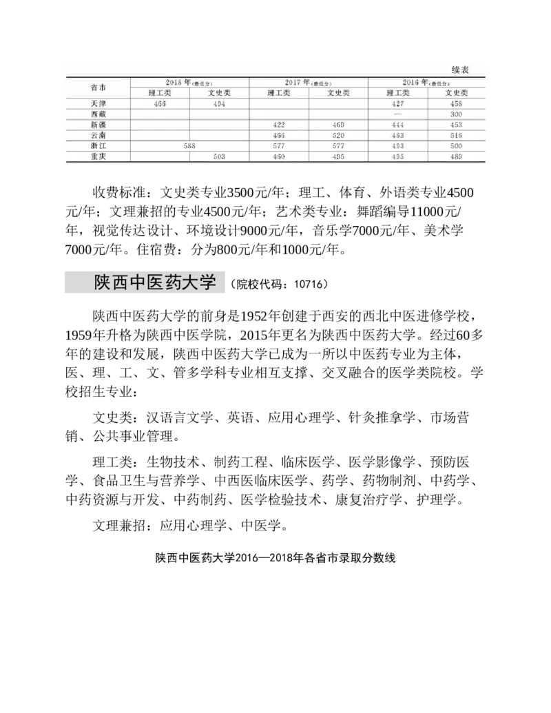 高考志愿填报手册(2019年版)_必看高考志愿填报指南课程（价值5999）_张雪峰高考志愿填报合集_张雪峰高考志愿填报必读，让孩子的每一分都不浪费!(1)_高考志愿填报购买资料
